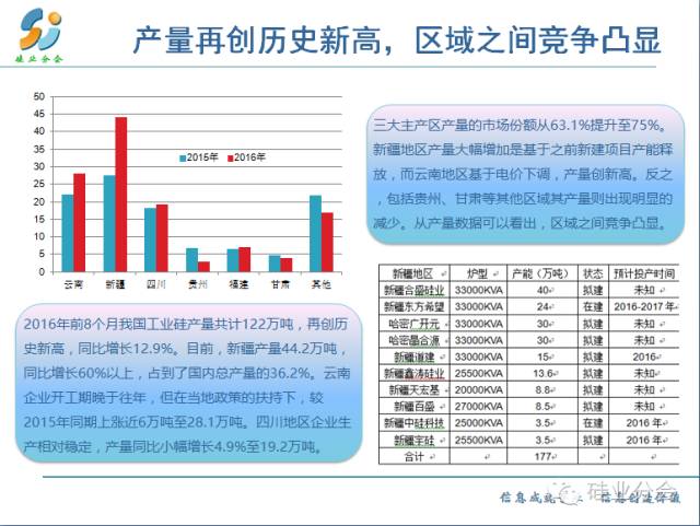 创造历史2增加人口_人口普查