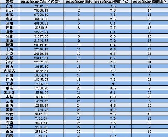 山东经济总量由_山东经济管理干部学院