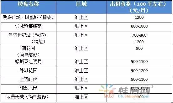 蚌埠人口总人数_蚌埠南站