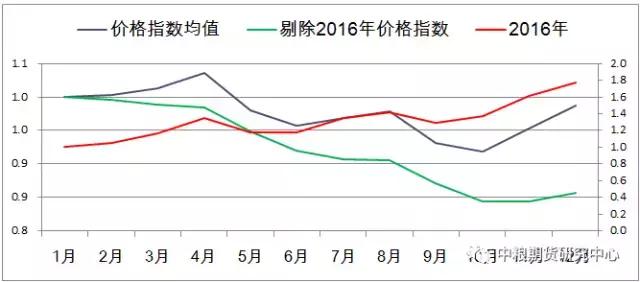 哪些产品能计入当年gdp_以下哪些价值应计入当年GDP(2)