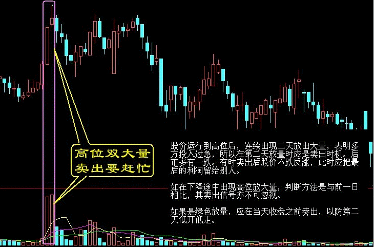 经典的k线卖出信号,背起来,卖在最高点!