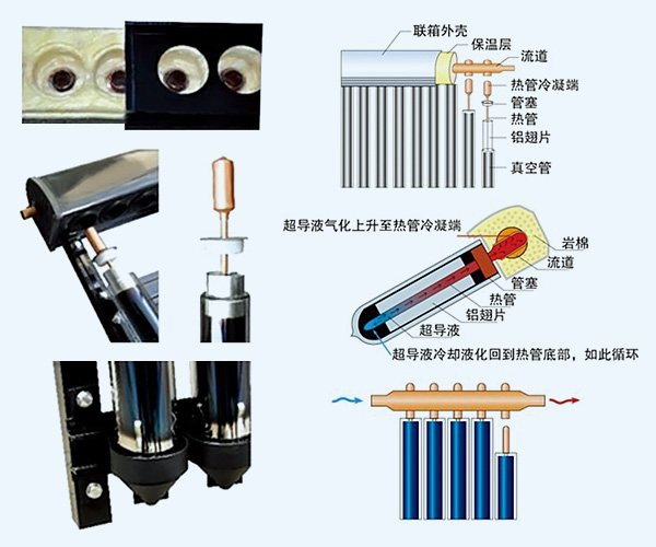 同济联集管太阳能集热器