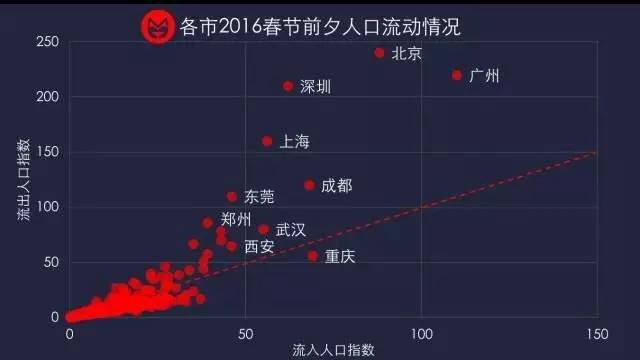 重庆人口流失_继俄罗斯图拉之后,长城汽车将再次喜提全球一流智慧工厂