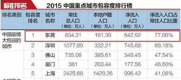 户籍人口总数_年末户籍人口总量(3)