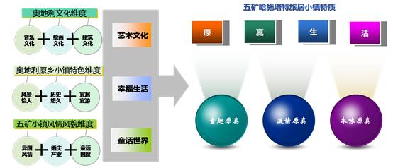 特色小鎮從頂層設計到戰略落地(圖7)