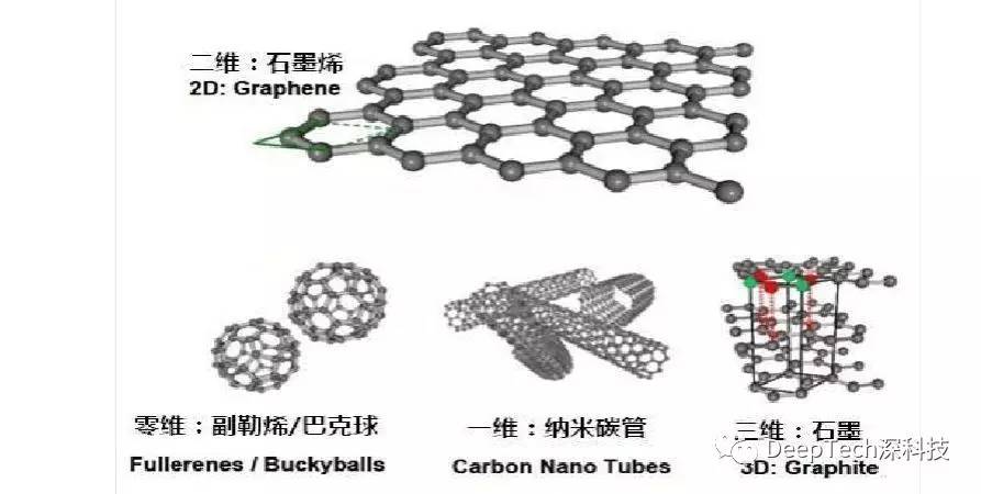 【j2开奖】美俄两国科学家发明世界上第一种一维半导体材料