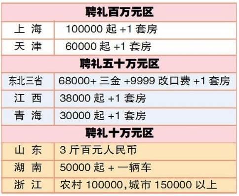 全国人口信息库照片更新_人口普查(2)