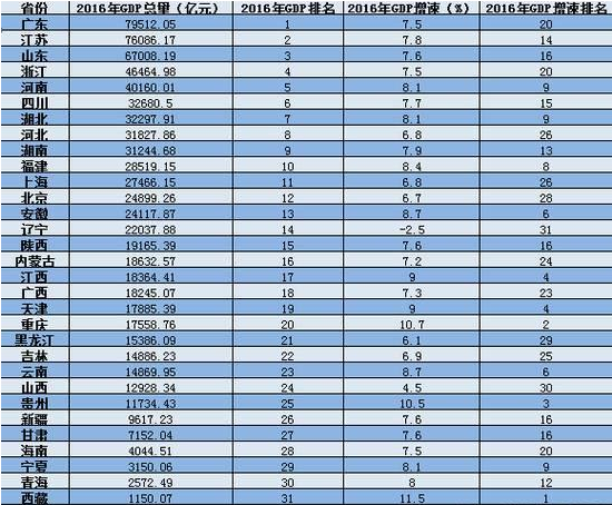 河南河北湖北三省的GDP_华中三省 河南 湖北 湖南 2019年城市GDP排名 人均GDP排名