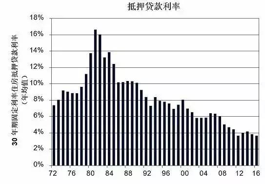 GDP包含二手房吗