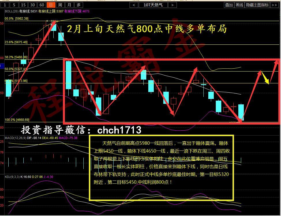 gdp软件_省市GDP(3)