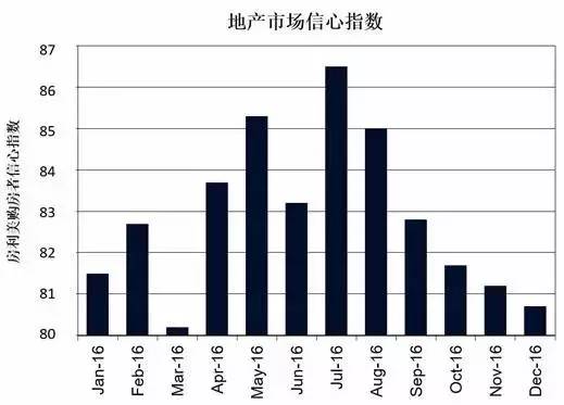 提高人口统计数字质量_...国家统计局发布的2011年我国农民工调查监测报告.-农