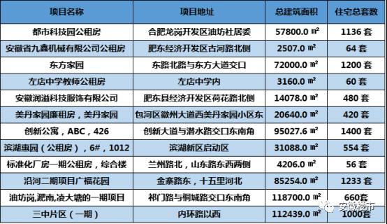 合肥公租房门槛猛降!最低1元/月,你会租吗?