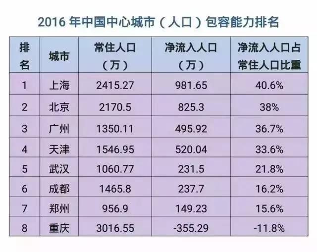 户籍人口总数_年末户籍人口总量(3)