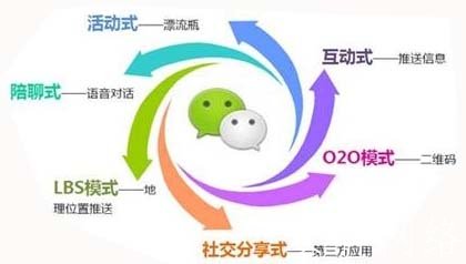 华体会体育官方什么是微信营销？(图1)