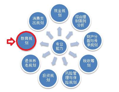 搜狐公众平台 - 孩子储备教育金,应该如何规划