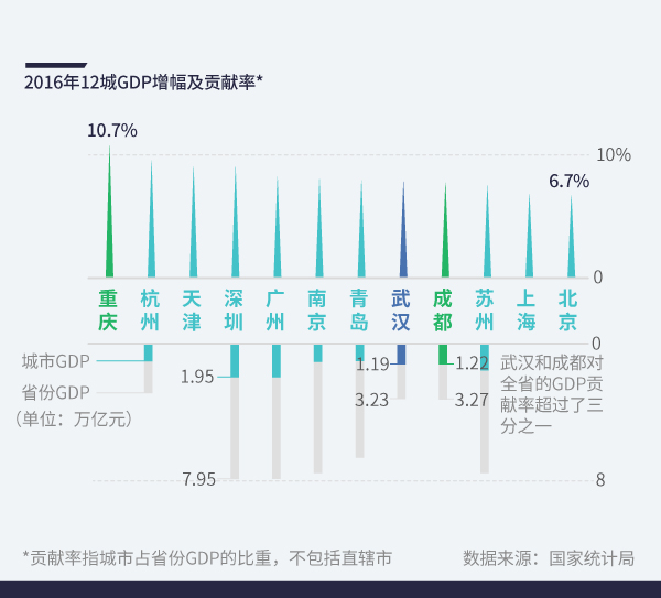 不惟gdp_不唯GDP 并非不要提