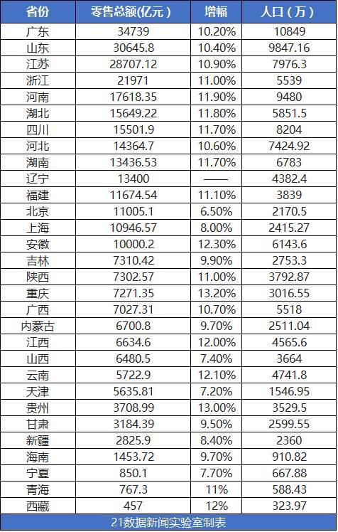 我国各省经济总量对比表_中美gdp总量对比2020(3)