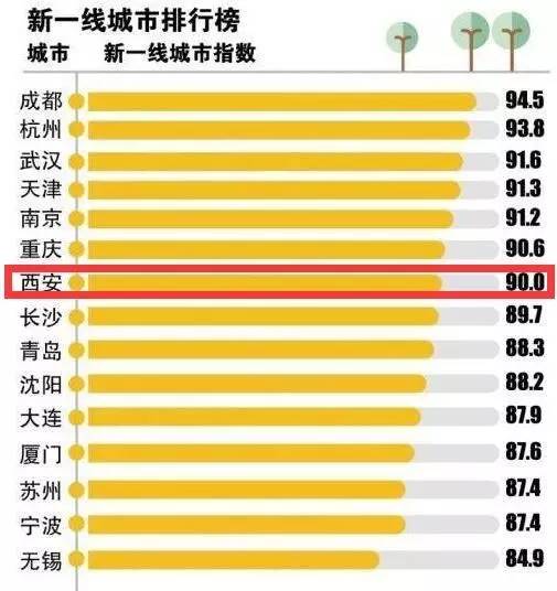 西安人口总数_2017年西安统计公报:GDP总量7470亿 新增户籍人口20万(附图表)...(2)