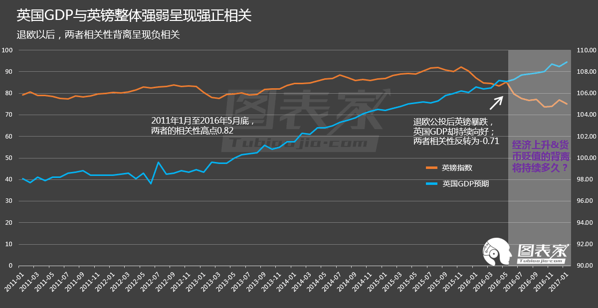 gdp负增长率说明_日元周报 安倍经济学,也许只是说说而已(2)