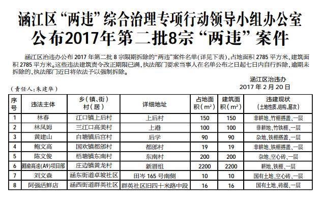 莆田市人口有多少_新增24例阳性,从福建莆田出来的人都去了哪儿