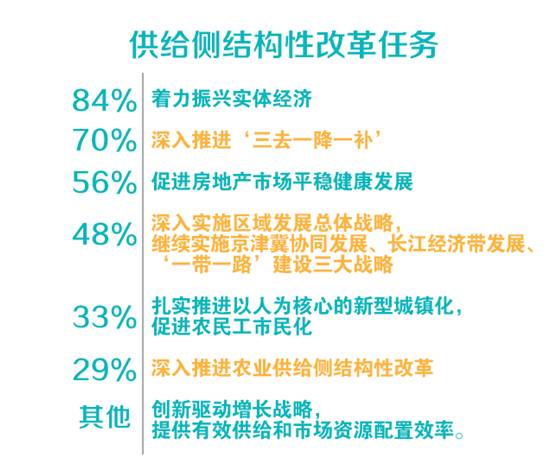 gdp调查问卷_调查问卷(3)