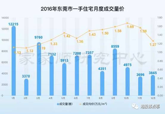 东莞人口数据_2017东莞人口大数据分析 常住人口增加8.11万 出生人口大幅增长(2)