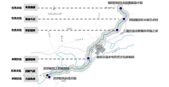 特色小鎮從頂層設計到戰略落地(圖13)