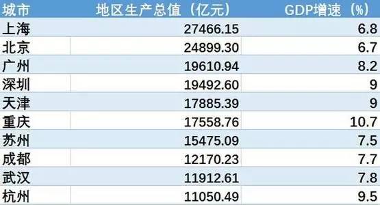 全国各首府gdp_全国各省会 市 县GDP排行榜,你在的地方排第几(3)