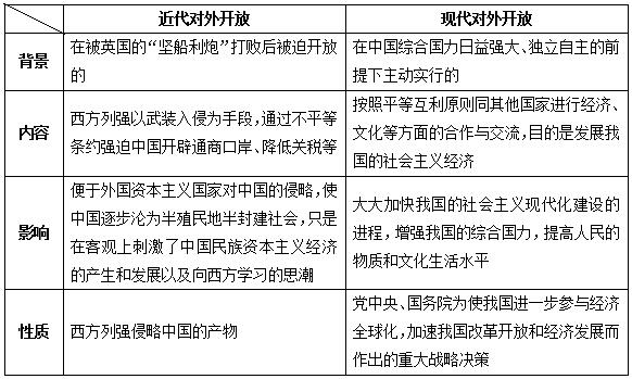 2017天津教师资格考试:历史高频考点改革开放