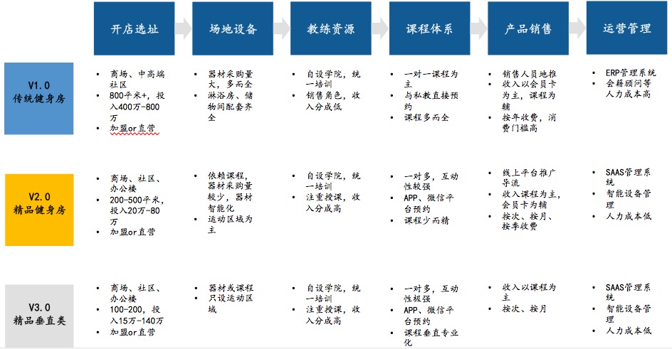 码报:【j2开奖】择机而动，顺势而为——体育产业四大细分领域可能存在创业投资机会