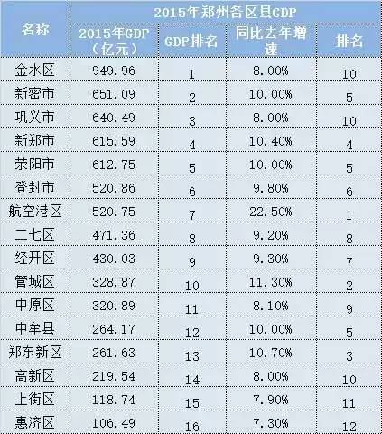 郑州中原区人口有多少_郑州中原区控规图(3)