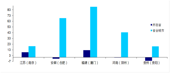 合肥人口变化_合肥市政务公开网