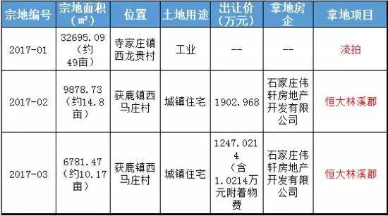 正定县各村人口数_正定县南楼乡南楼村