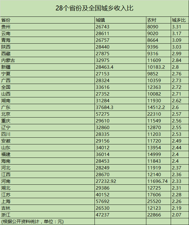 全国人均gdp平均线_2017年我国各线市人均GDP 各线市人口占比 世界各国人均用电量及家用电器市场规模预测分析(2)