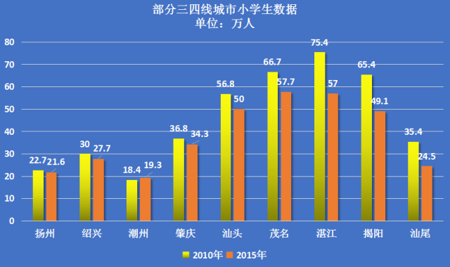 地级市人口标准_山西省11个地级市常住人口10年来变化情况,排名可能再次改变