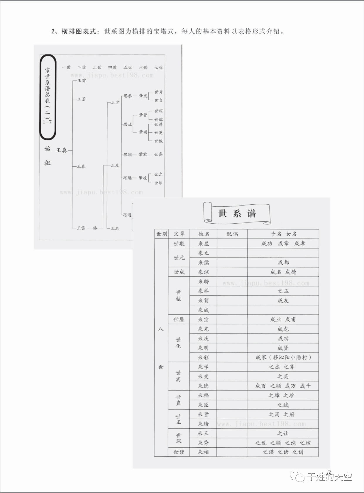 填写家谱轴子范例,轴子格式填写清晰图,家轴子填写(第3页)_大山谷图库