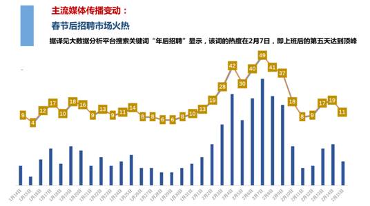 大数据分析招聘_招聘大数据分析(3)