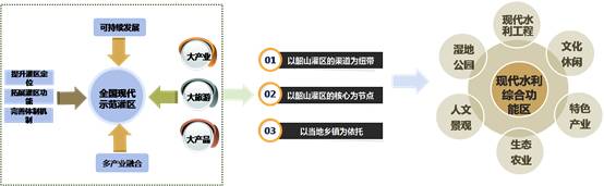 特色小鎮從頂層設計到戰略落地(圖12)