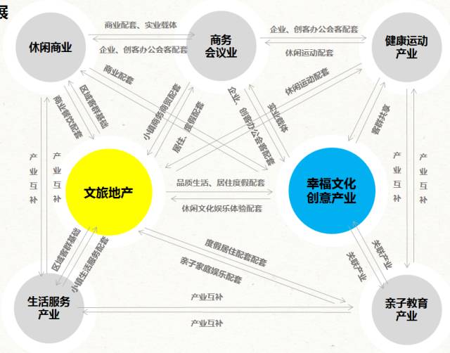 特色小鎮從頂層設計到戰略落地(圖5)