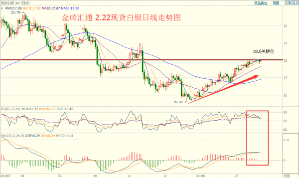 金砖汇通：金银承压回落油价上破55关口