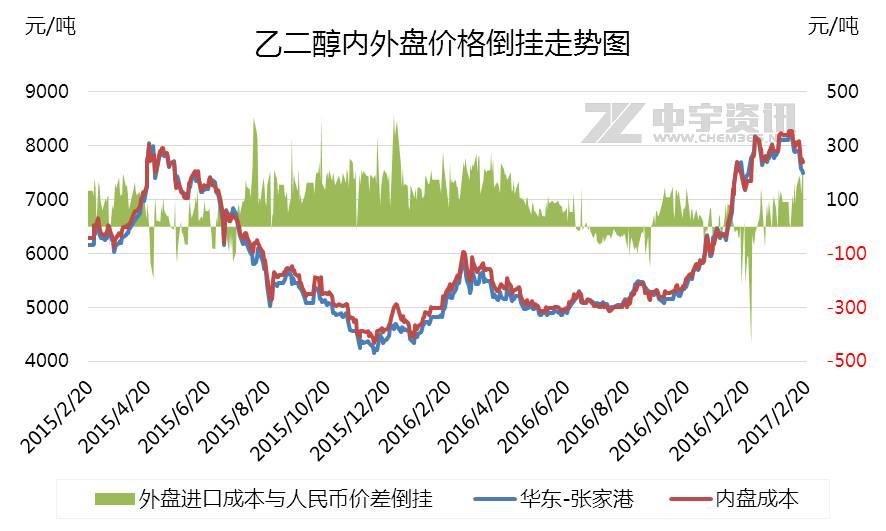 港口算gdp_港口集装箱图片(2)