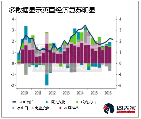 应英国gdp_英国近30年的gdp变化(3)