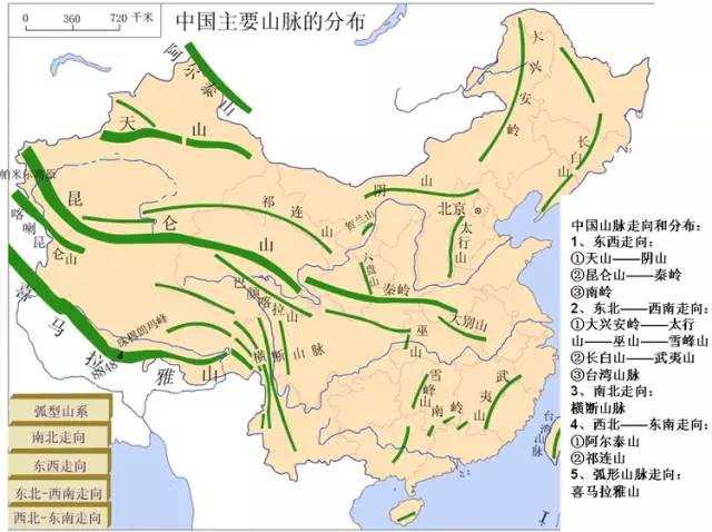 中国地理最简单记忆方法,就是这么简单明了!