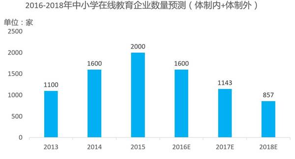 在线教育亏损,线下机构倒闭,你为什么还做教育