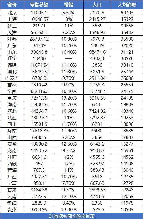 我国各省经济总量对比表_中美gdp总量对比2020(2)