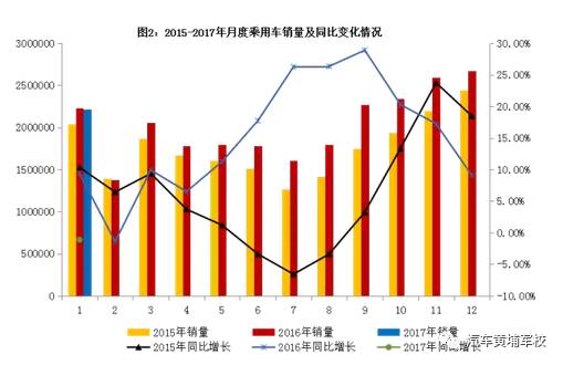 2017年汽车行业经济总量_卡通汽车图片(2)