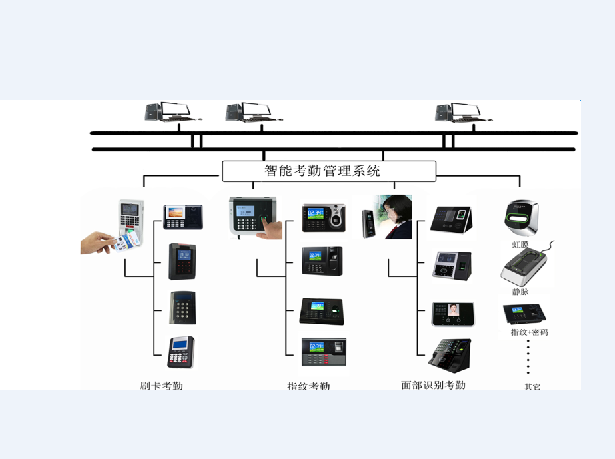 多奥智能考勤系统详细功能描述