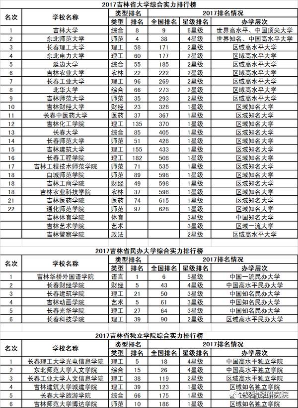 31个省份自治区人口排名_中国省份地图