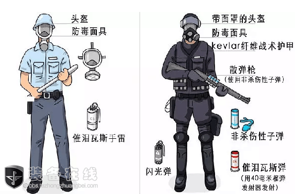 防暴警察非致命武器的百年进化论