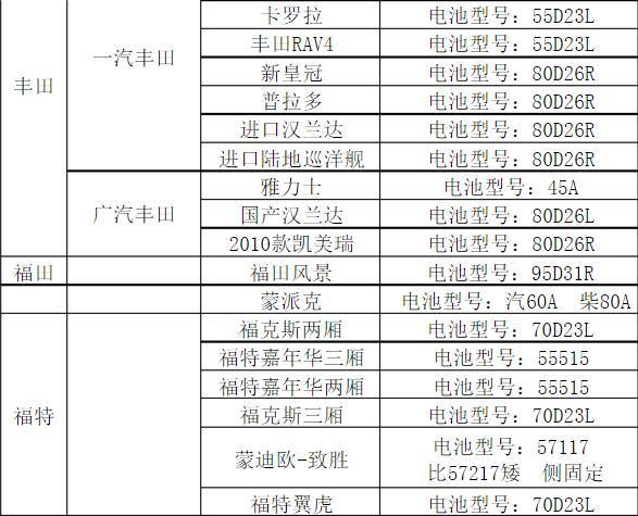 最全的启动蓄电池与车型对照表